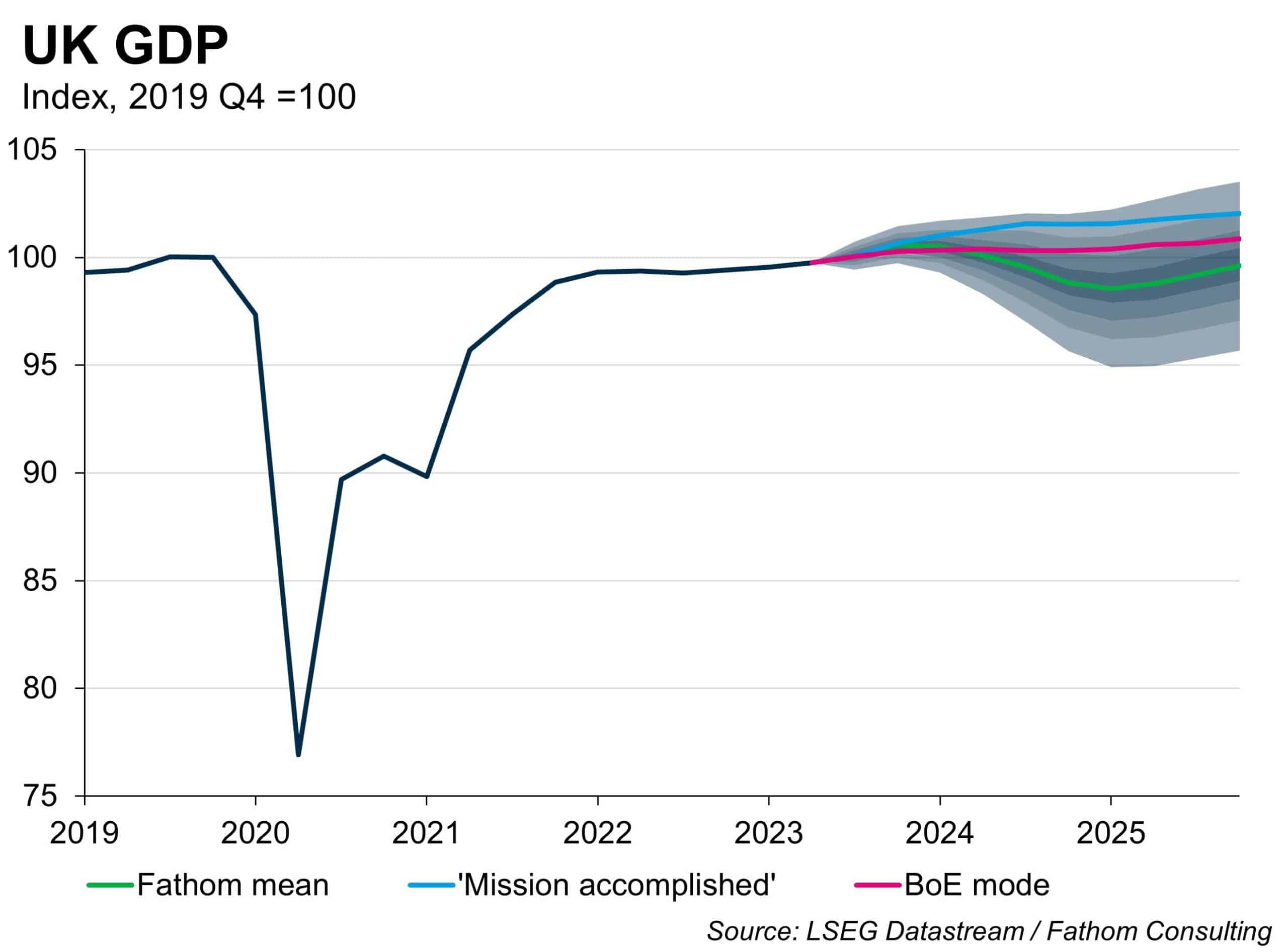 The Tories are looking to the economy to boost their chances at the next election