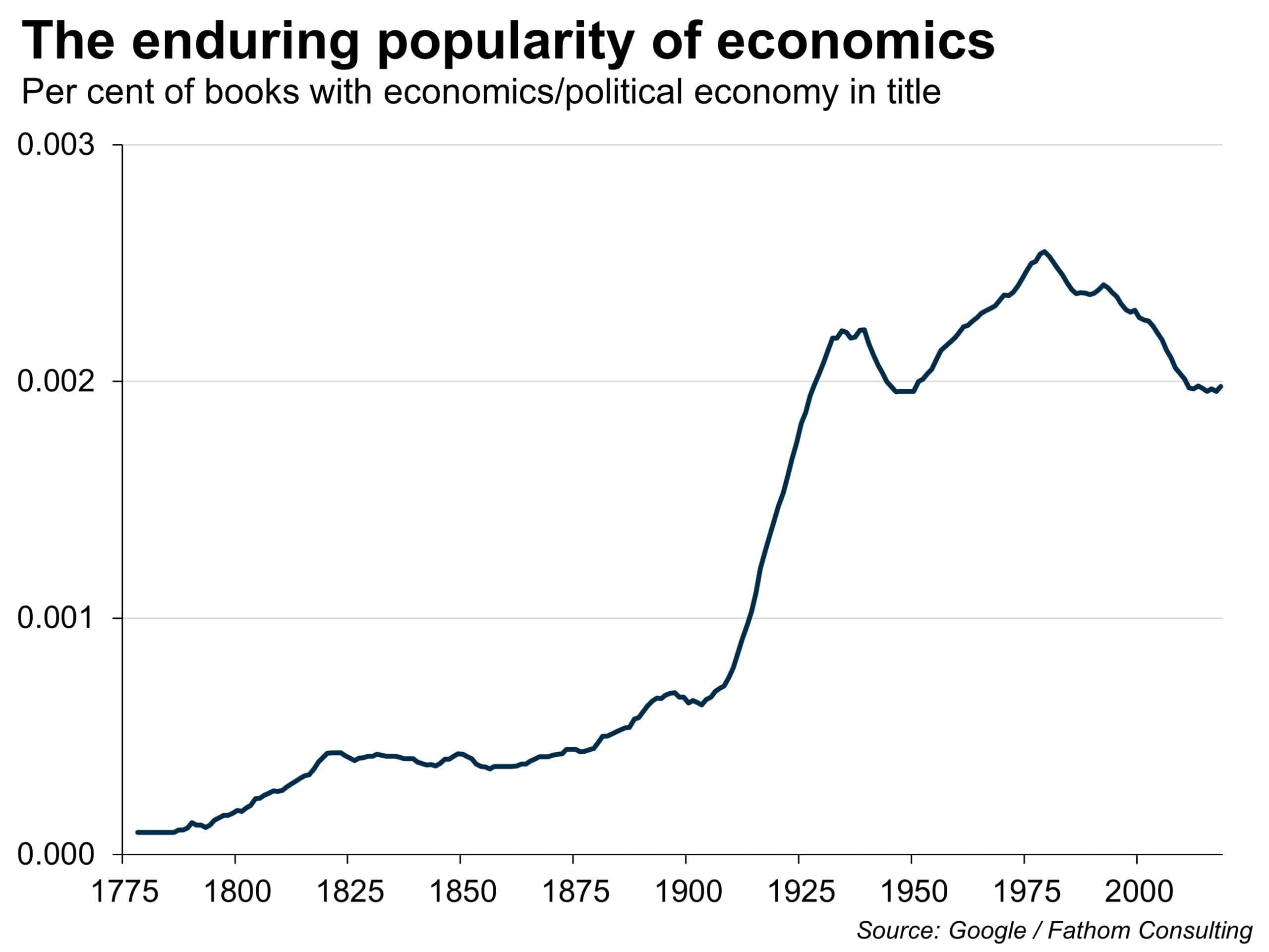 Economics enrages people - Andrew Harris defends it