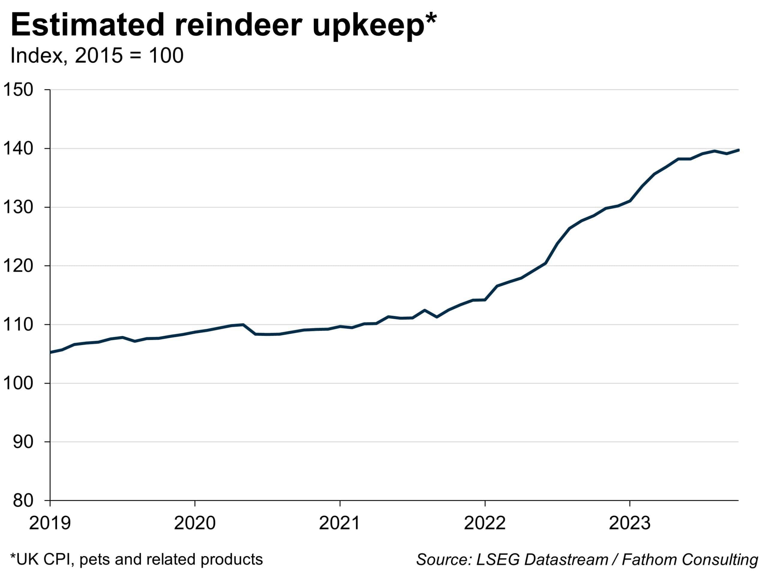 Father Christmas and the cost-of-living crisis