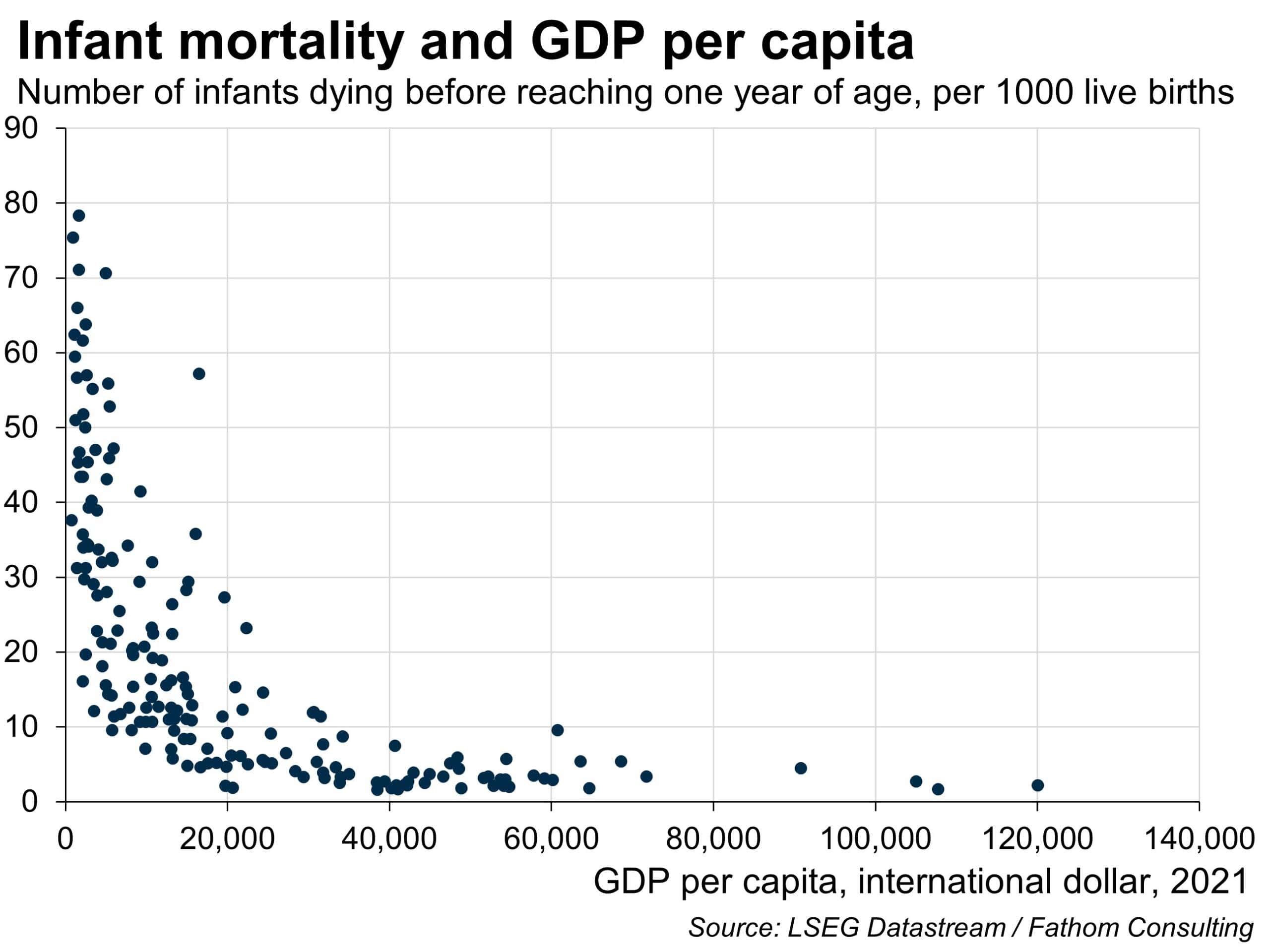 A dad reflects on how money does matter in health outcomes like infant mortality