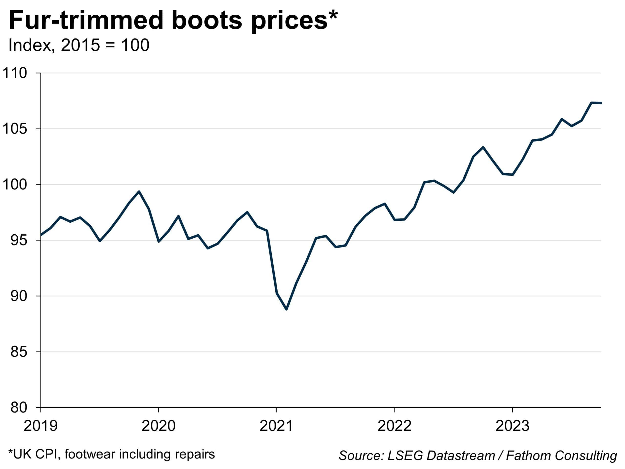 Father Christmas and the cost-of-living crisis