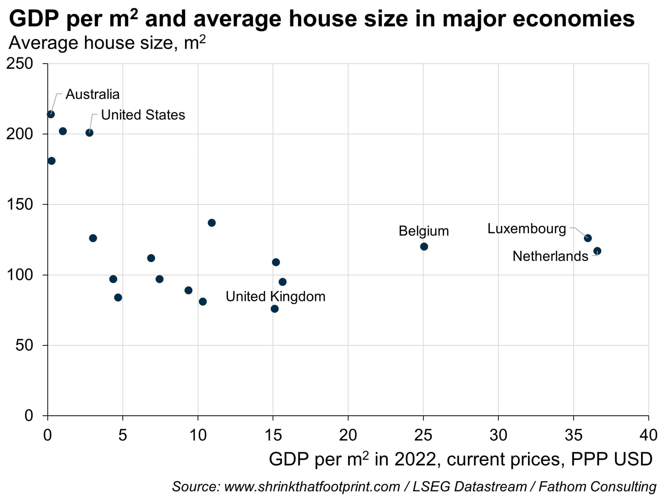 An Englishman's home is his castle but the land it sits on could be more productive