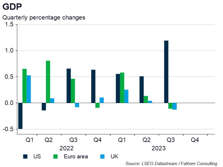 Resolutions may have had an impact on diverging GDP figures