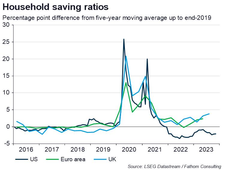 Resolutions to save more may have boosted the US economy