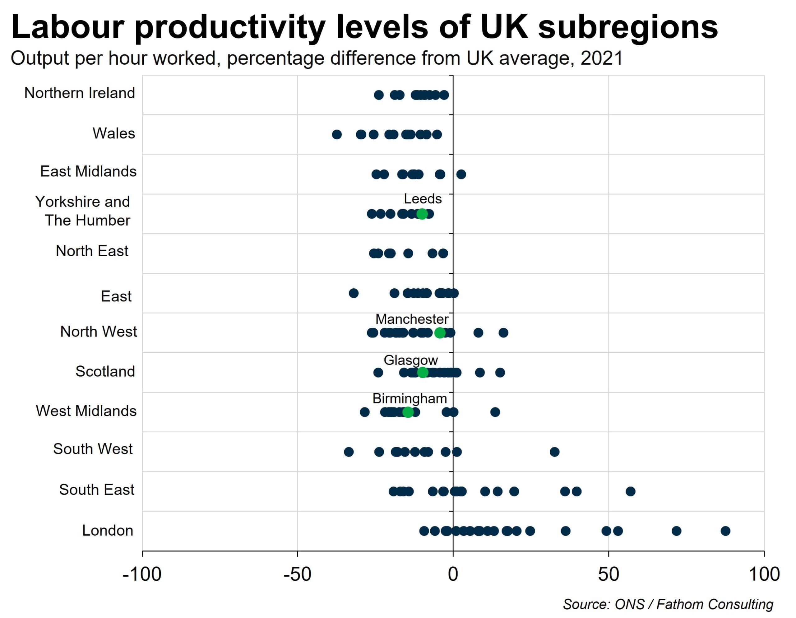 Labour productivity levels of UK subregions, for output per hour worked, as percentage difference from UK average (2021)