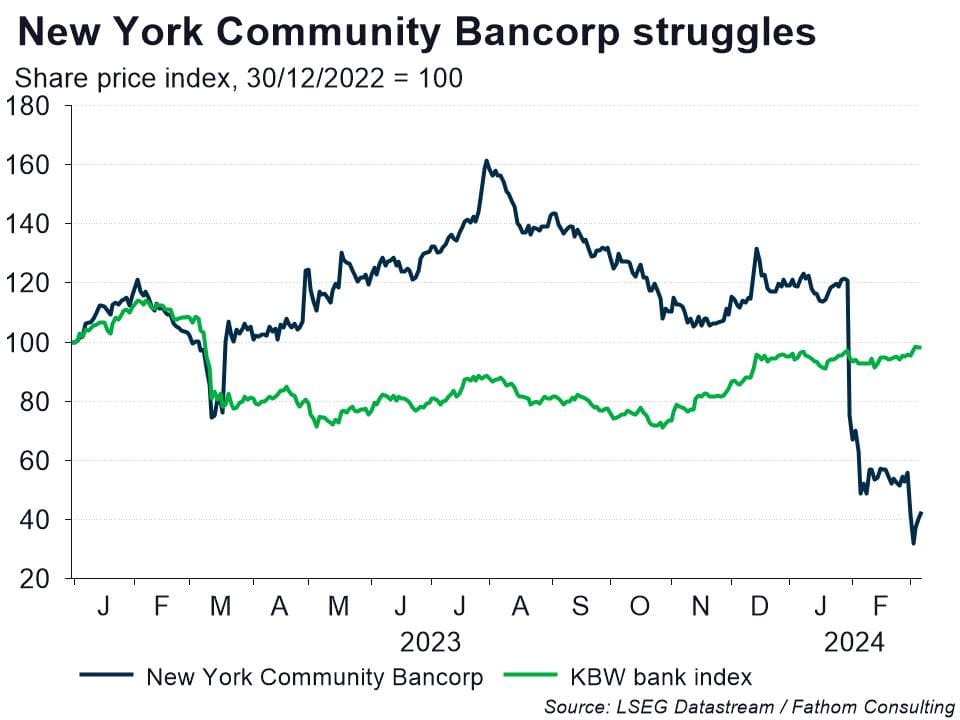 Banks are a good place to watch for signs of trouble in the US economy