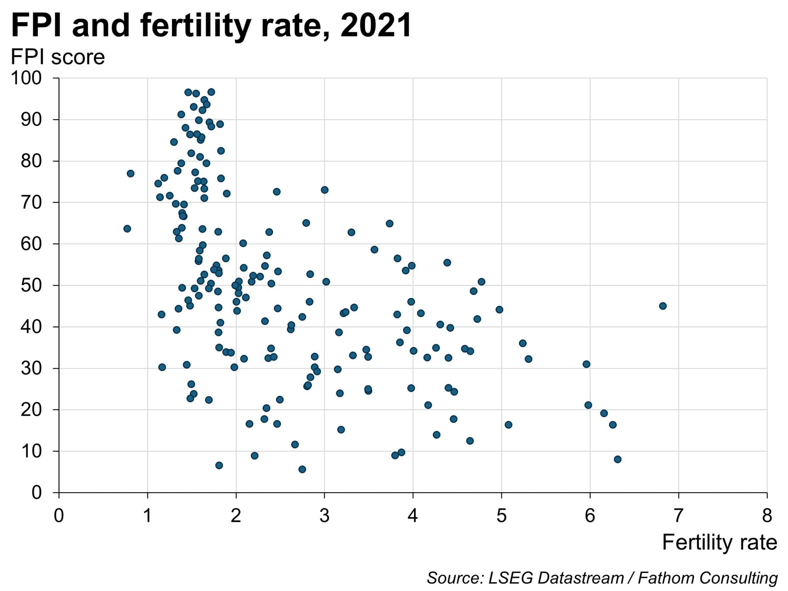 Kids are expensive - is this why we aren't having so many of them?