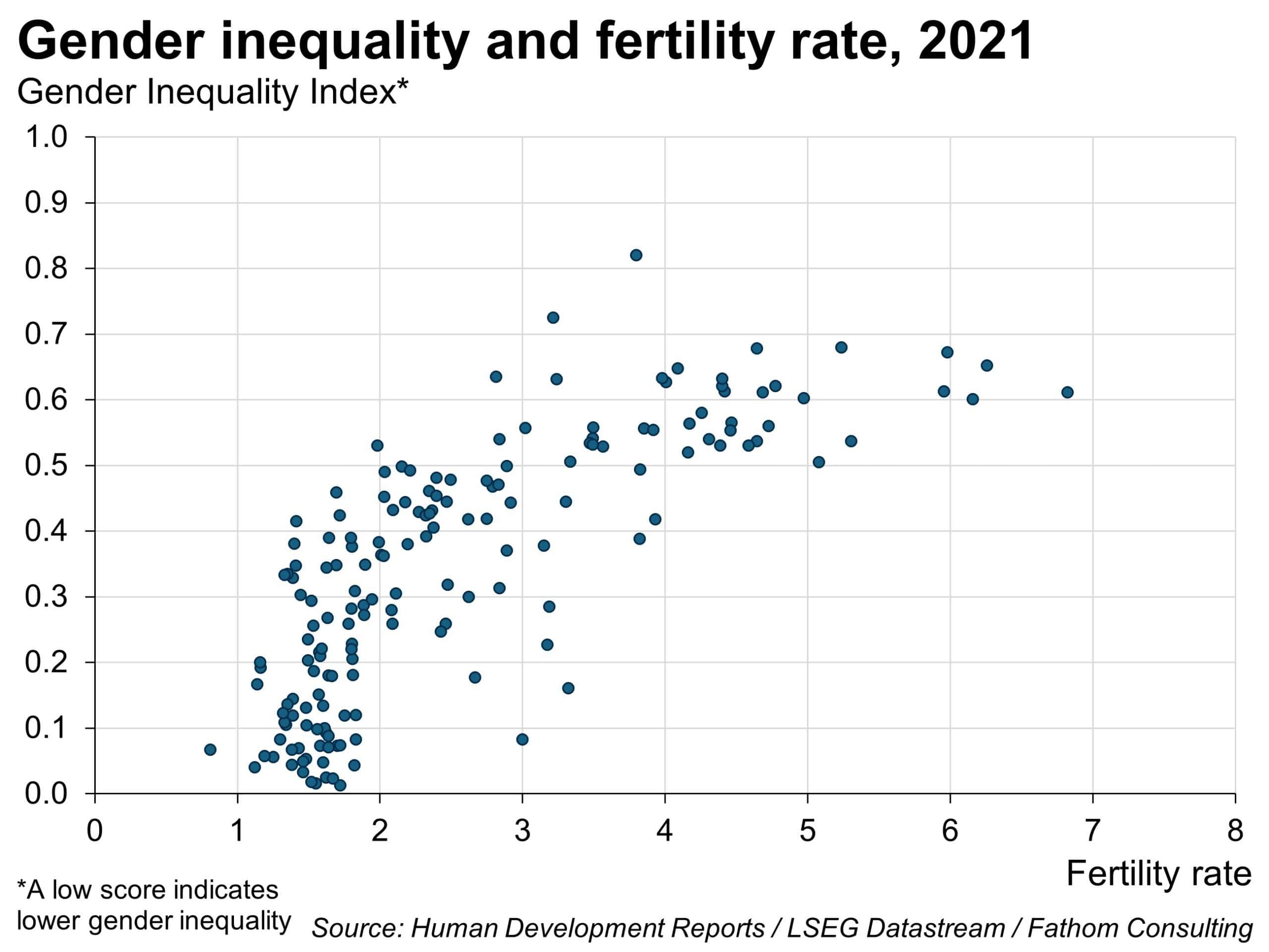 Kids are expensive - is this why we aren't having so many of them?