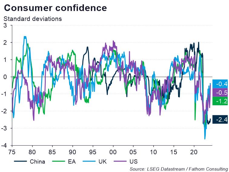 Opacity and pessimism in China