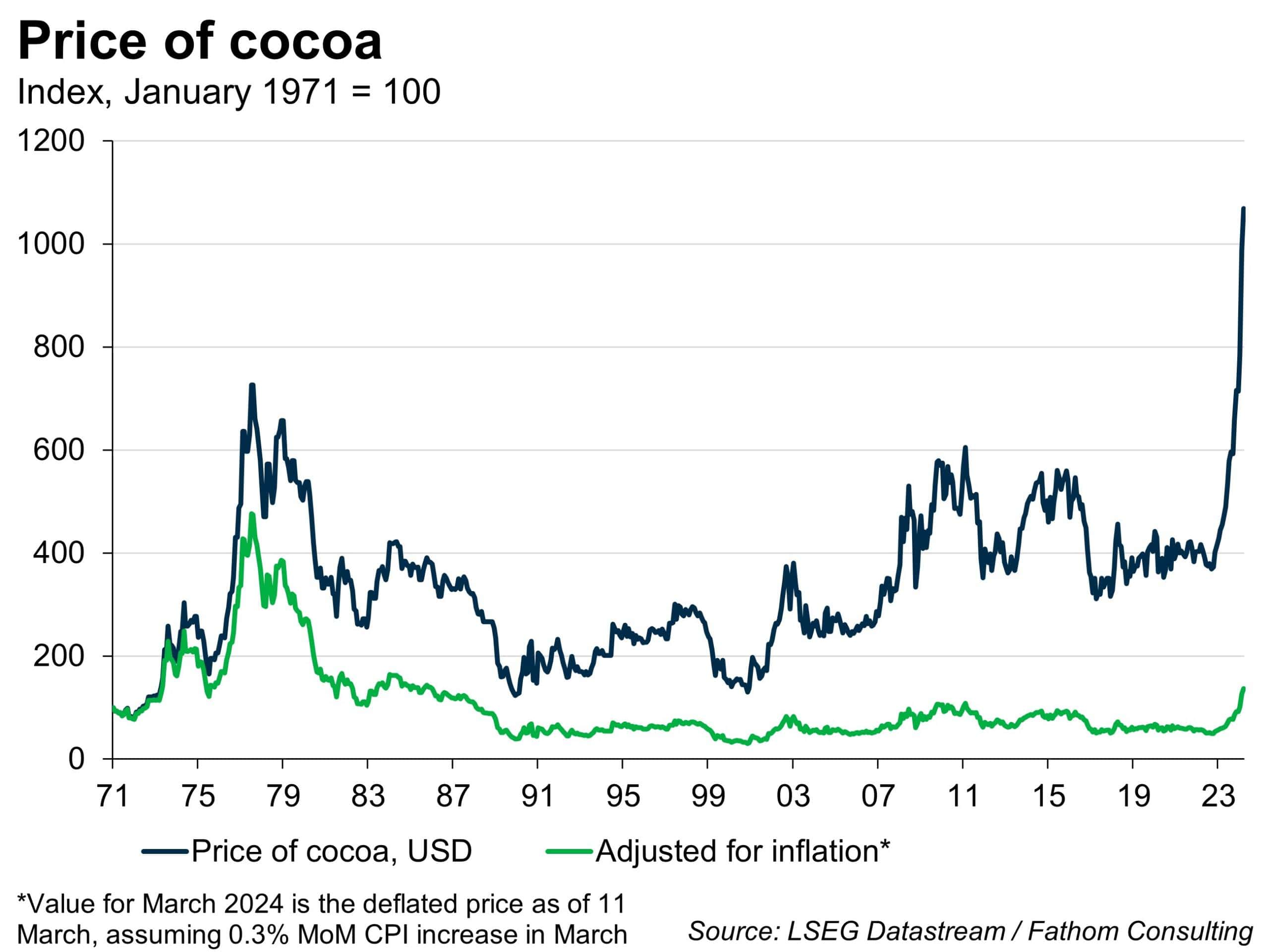 a selection of Fathom's top 10 best read stories for 2024 Q1