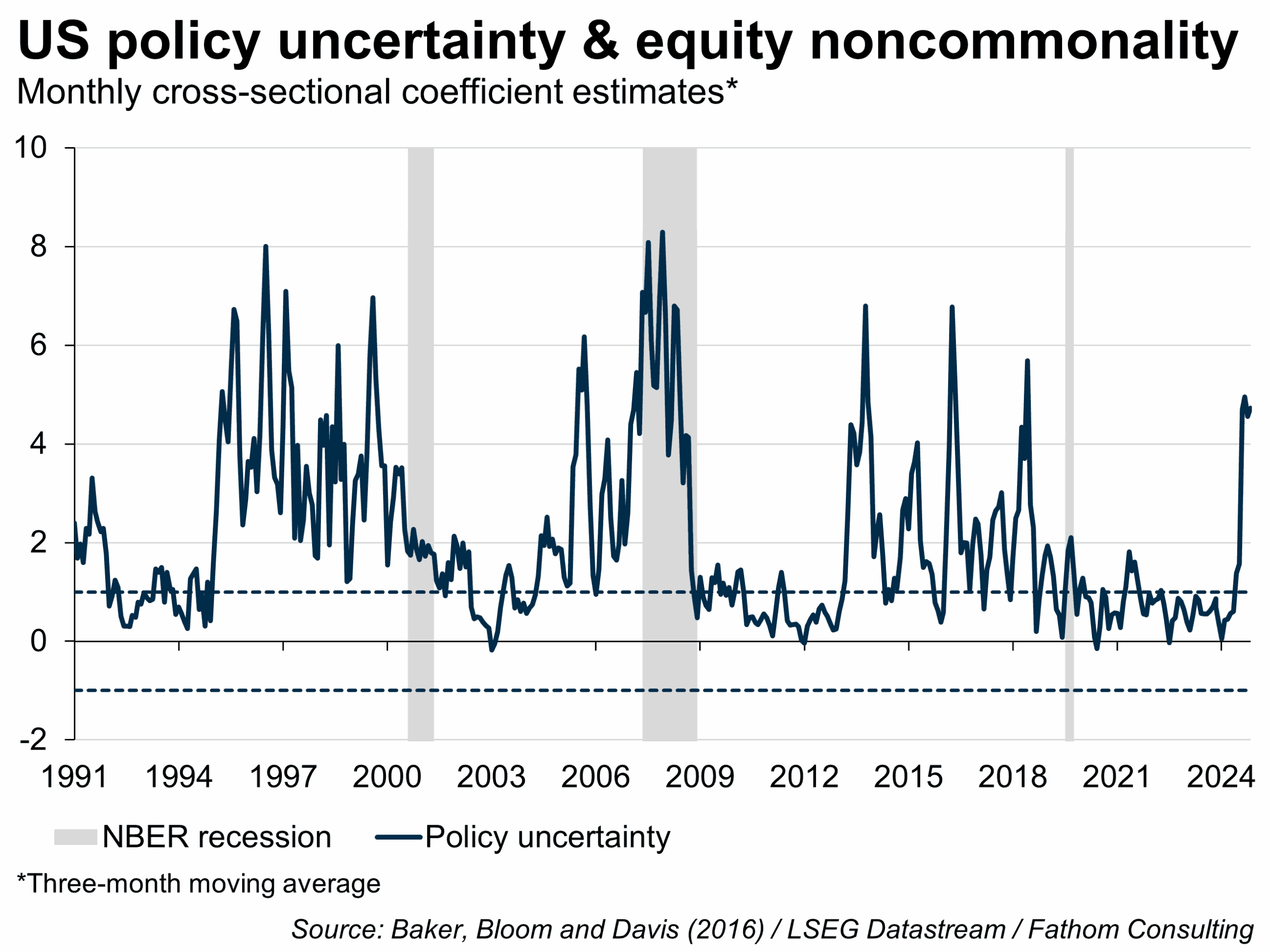 Noncommonality and global market dislocation