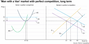 Van men - how the market might operate