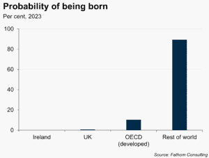 Getting bad luck into perspective - where you are born