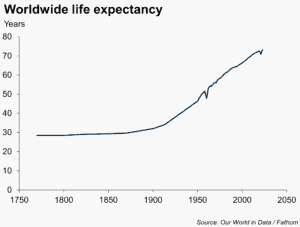 Getting bad luck into perspective - how long you live