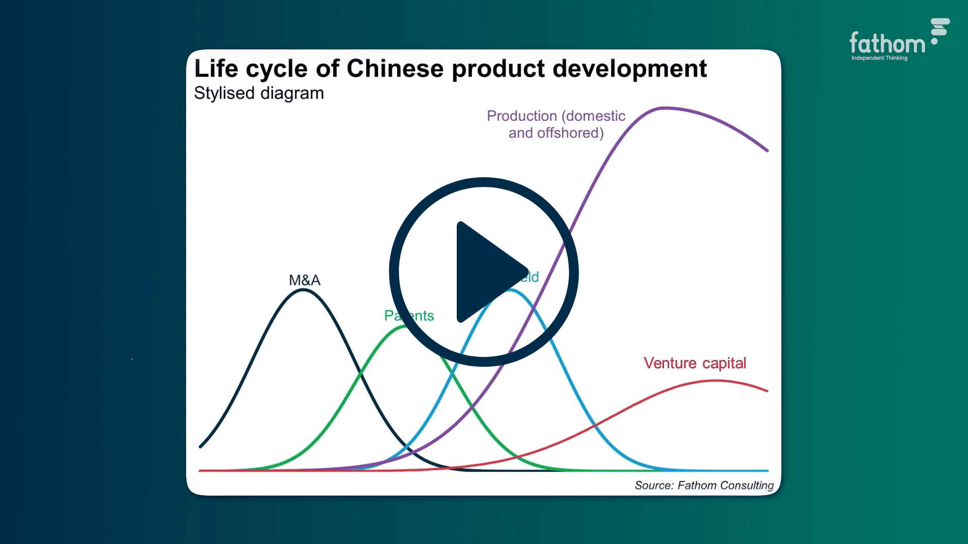 Chart image from the video 'The pattern behind China's industrial rise'
