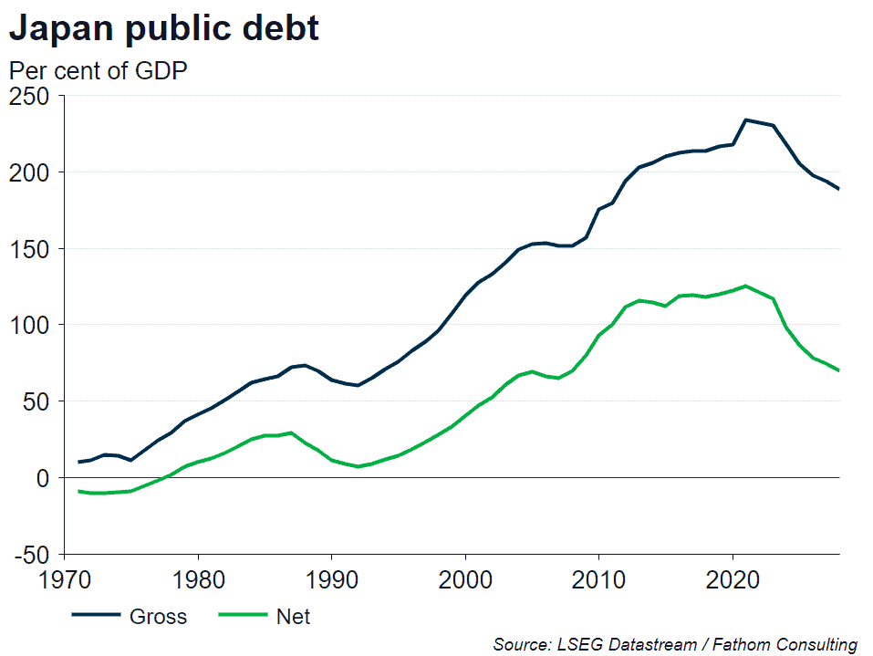 Japan public debt
