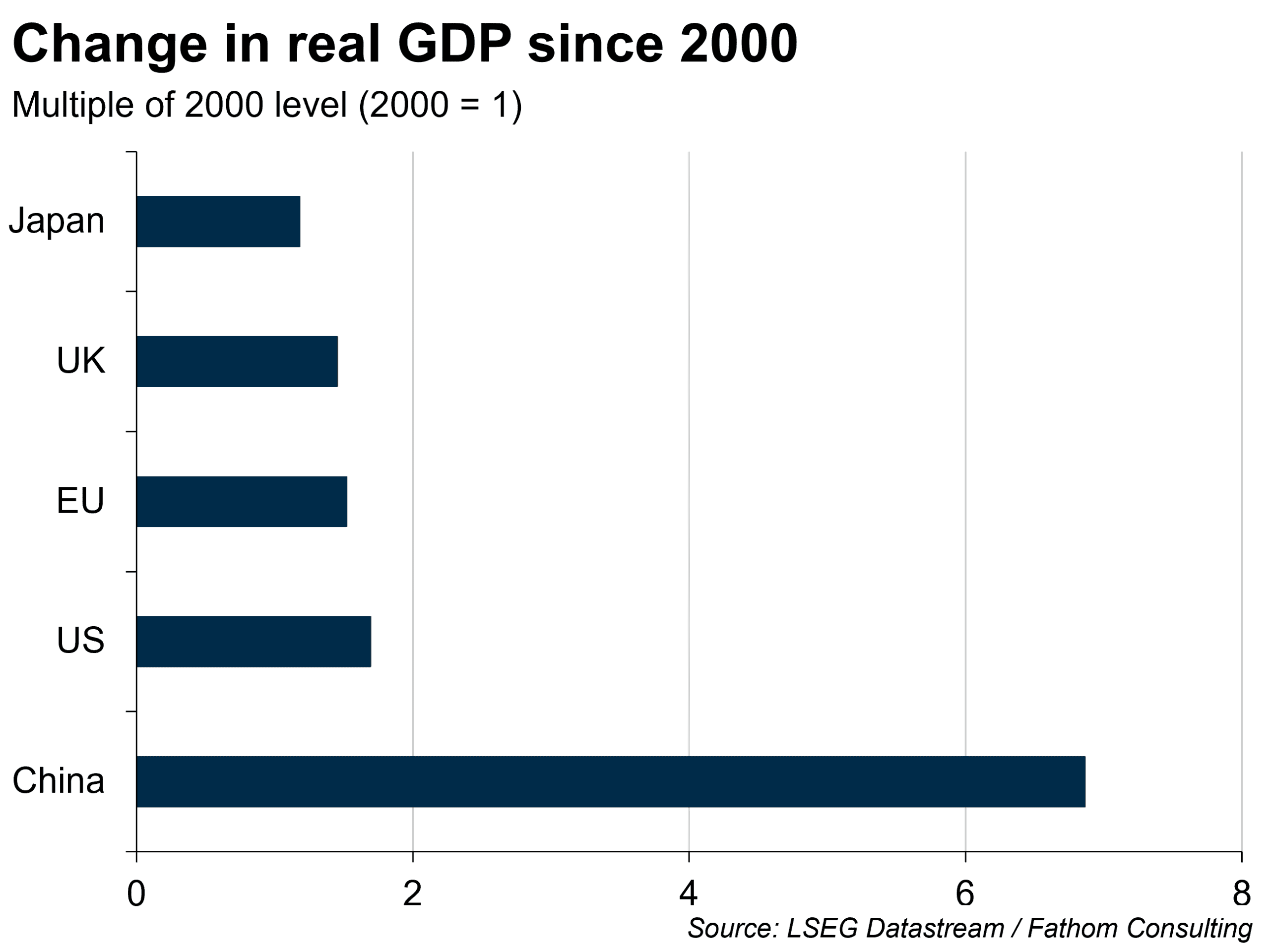 Limitations: GDP may not be the best measure of a country
