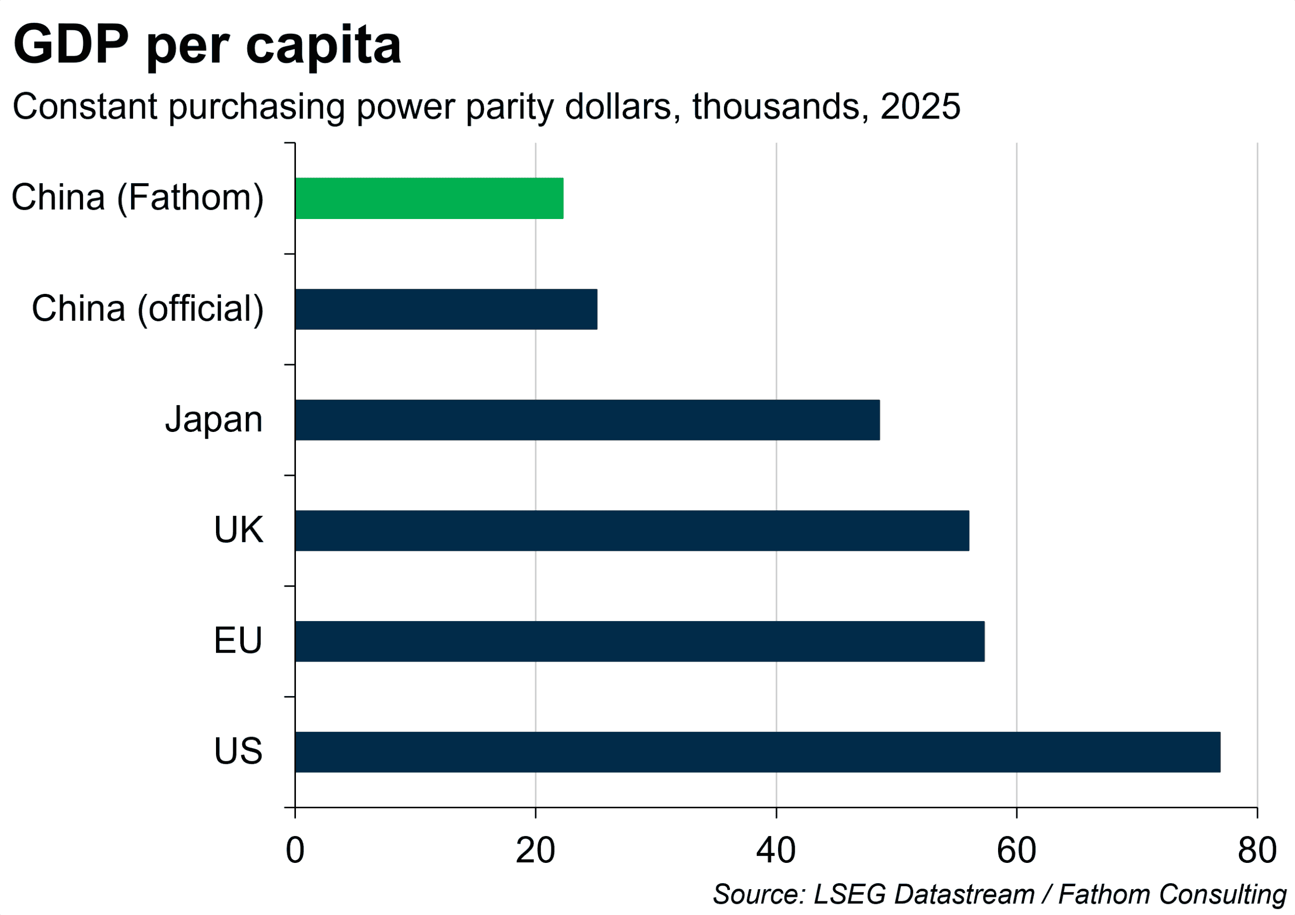 Limitations: GDP may not be the best measure of a country