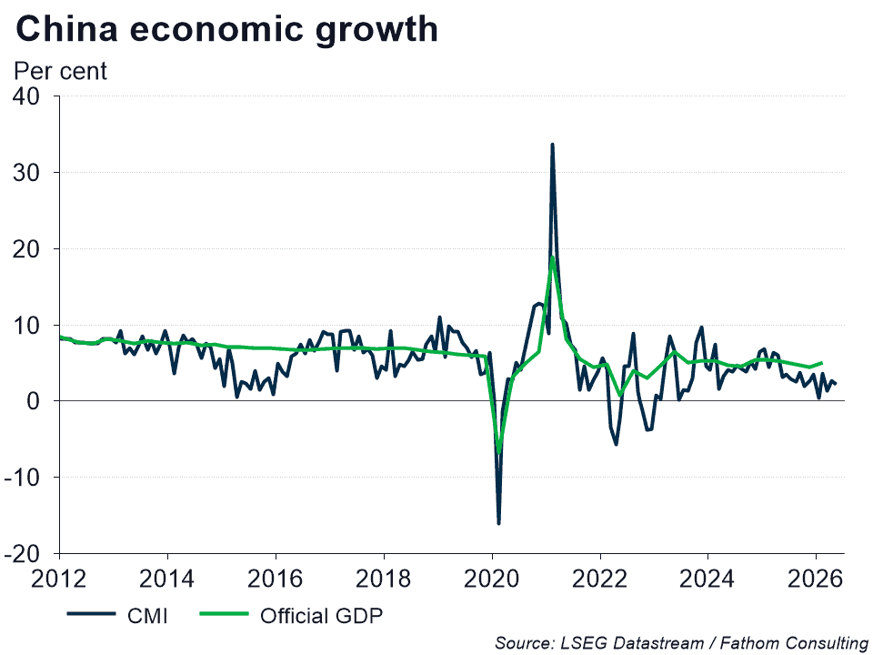 Limitations: GDP may not be the best measure of a country